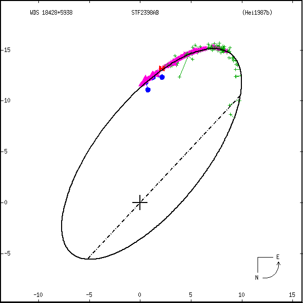 wds18428%2B5938c.png orbit plot