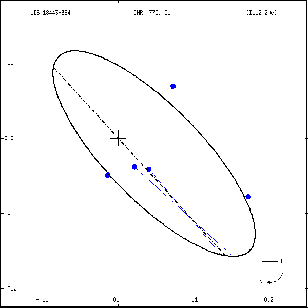 wds18443%2B3940i.png orbit plot