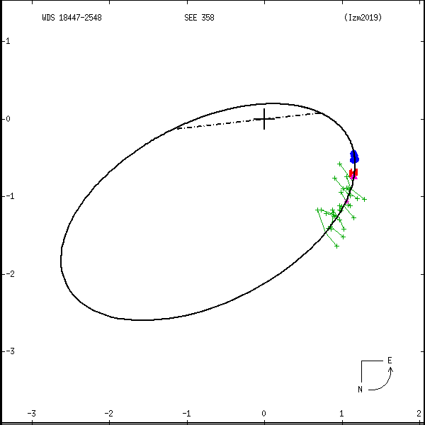 wds18447-2548a.png orbit plot