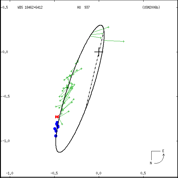 wds18462%2B6412a.png orbit plot