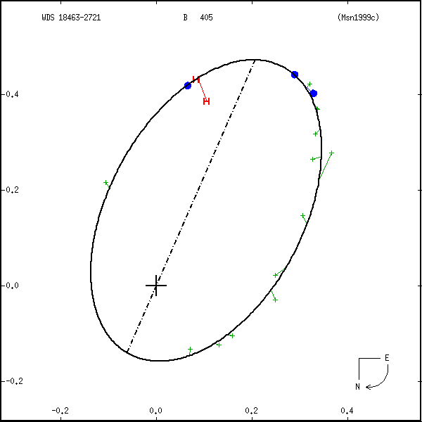 wds18463-2721a.png orbit plot