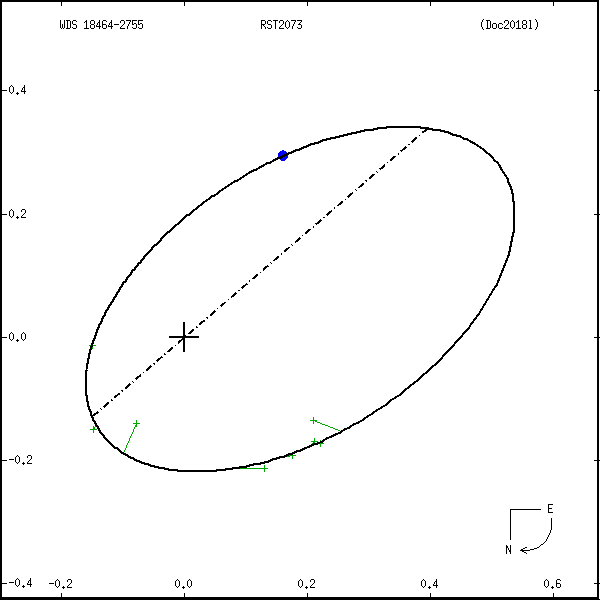 wds18464-2755c.png orbit plot