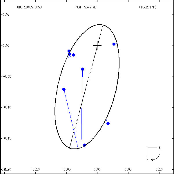 wds18465-0058c.png orbit plot
