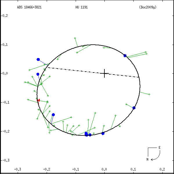 wds18466%2B3821b.png orbit plot