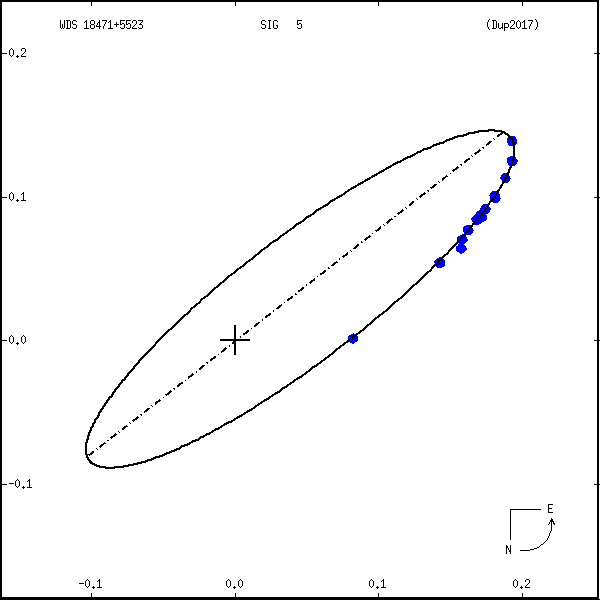 wds18471%2B5523b.png orbit plot