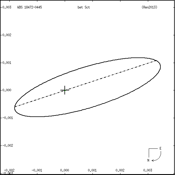 wds18472-0445f.png orbit plot