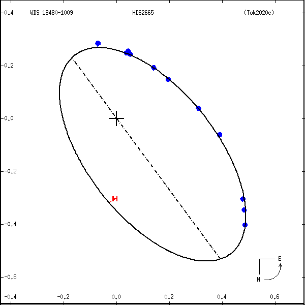 wds18480-1009c.png orbit plot