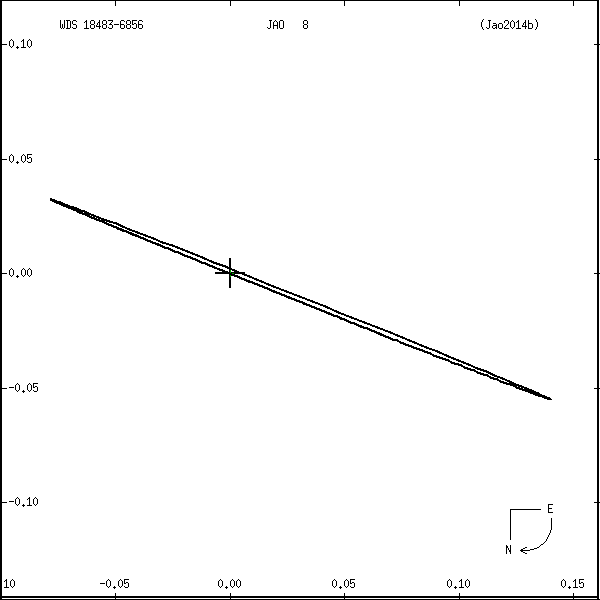 wds18483-6856a.png orbit plot