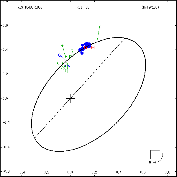 wds18488-1836a.png orbit plot