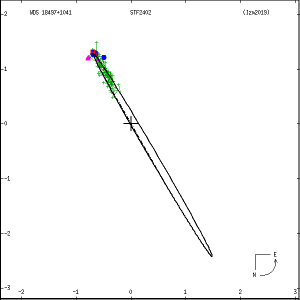 wds18497%2B1041a.png orbit plot