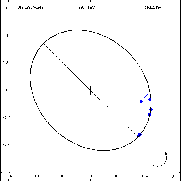 wds18500%2B1519a.png orbit plot
