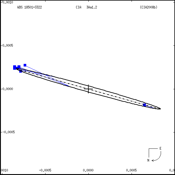 wds18501%2B3322a.png orbit plot