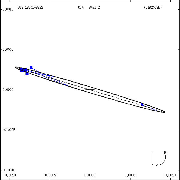 wds18501%2B3322b.png orbit plot