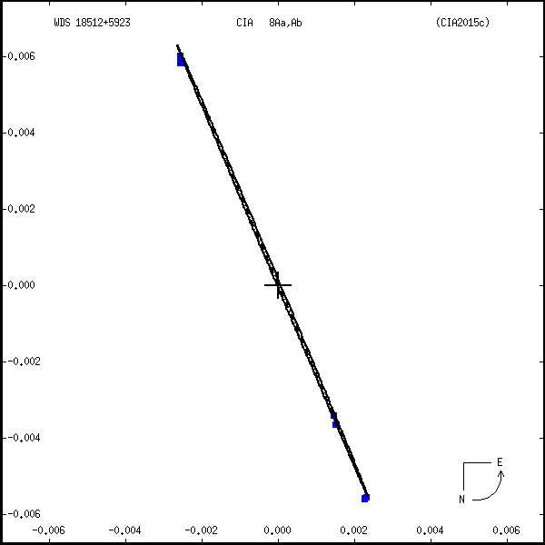 wds18512%2B5923a.png orbit plot