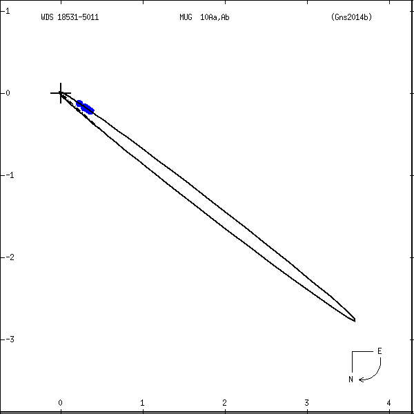 wds18531-5011a.png orbit plot
