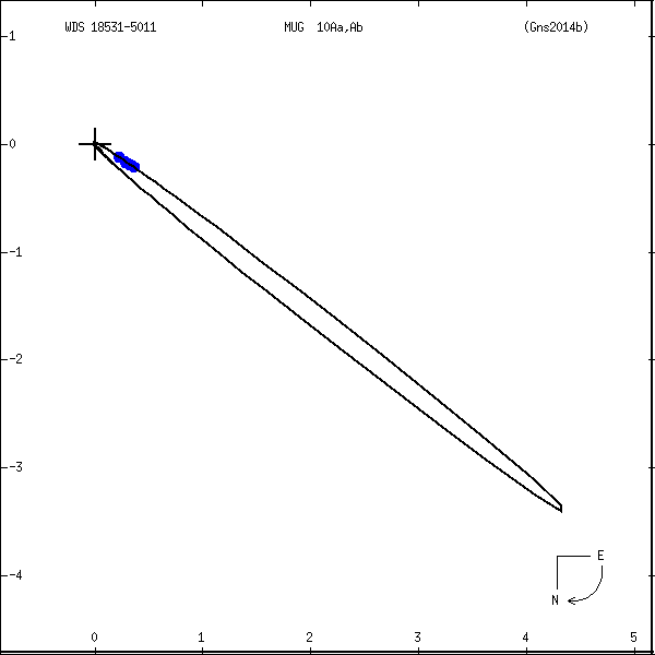 wds18531-5011b.png orbit plot
