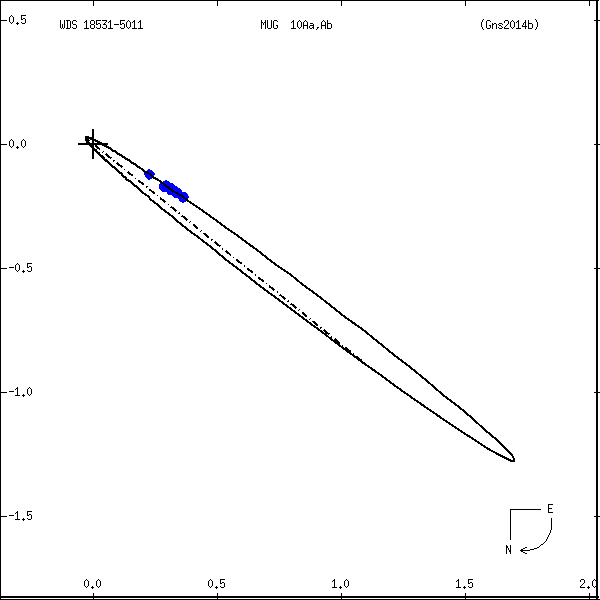 wds18531-5011c.png orbit plot