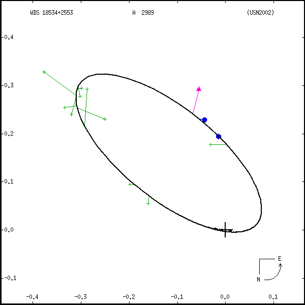 wds18534%2B2553a.png orbit plot