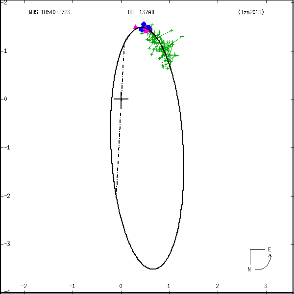 wds18540%2B3723a.png orbit plot