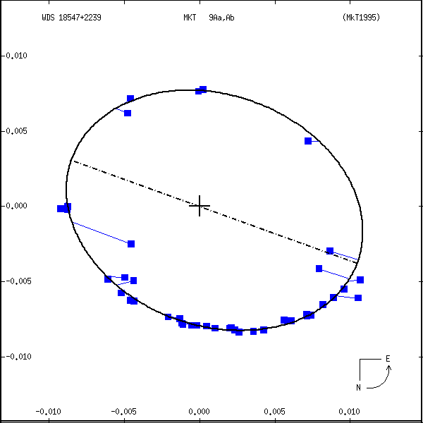 wds18547%2B2239a.png orbit plot