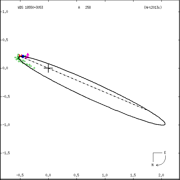 wds18550%2B3053a.png orbit plot