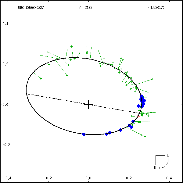 wds18558%2B0327e.png orbit plot