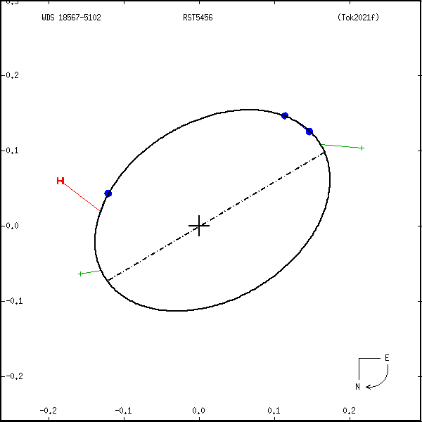 wds18567-5102a.png orbit plot