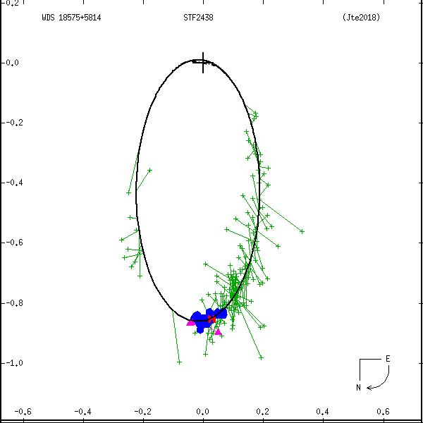 wds18575%2B5814b.png orbit plot