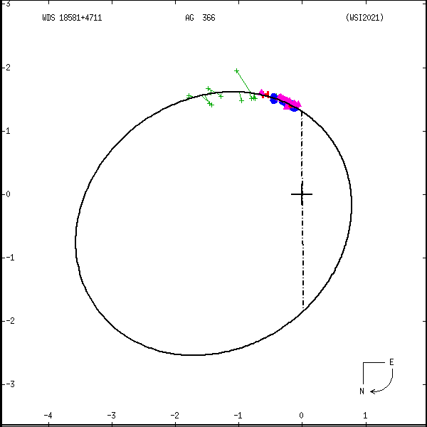 wds18581%2B4711a.png orbit plot