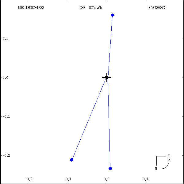 wds18582%2B1722a.png orbit plot