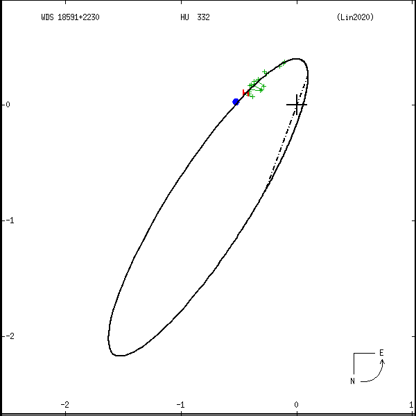 wds18591%2B2230a.png orbit plot