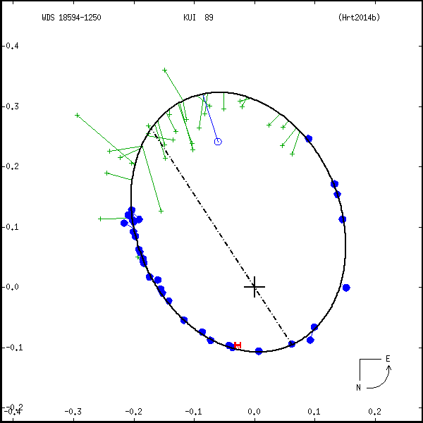 wds18594-1250a.png orbit plot