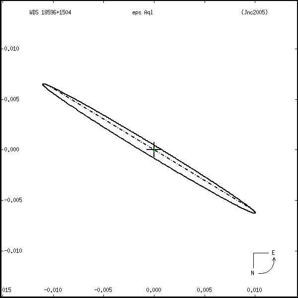 wds18596%2B1504s.png orbit plot
