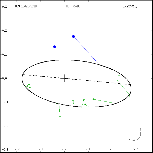 wds19021%2B5216a.png orbit plot
