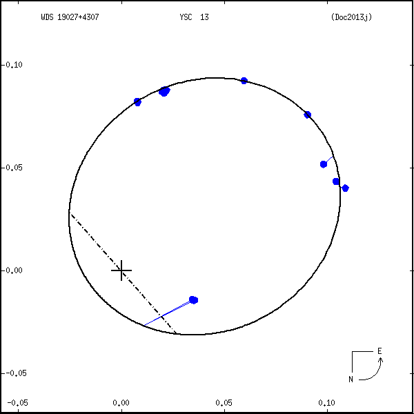 wds19027%2B4307a.png orbit plot
