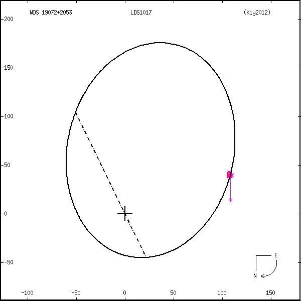 wds19072%2B2053b.png orbit plot