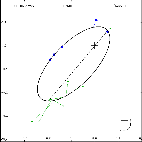 wds19082-0520a.png orbit plot