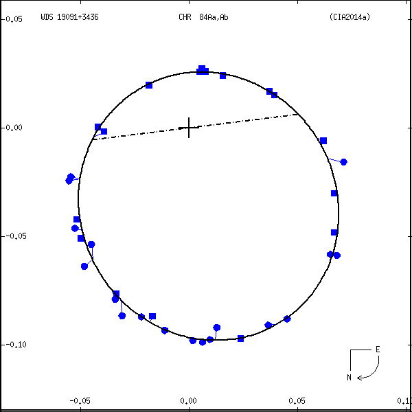 wds19091%2B3436b.png orbit plot