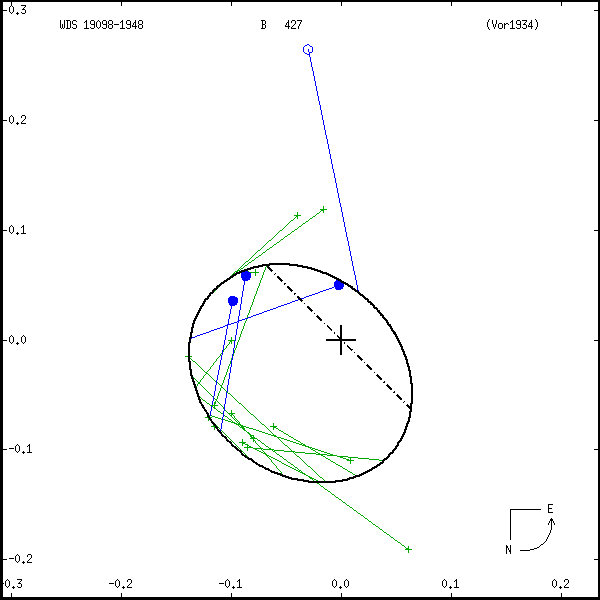 wds19098-1948a.png orbit plot