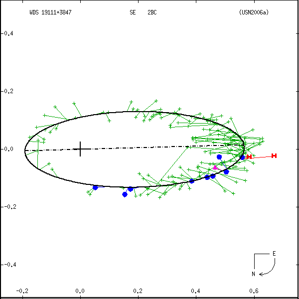 wds19111%2B3847a.png orbit plot