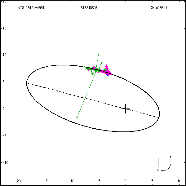 wds19121%2B4951b.png orbit plot