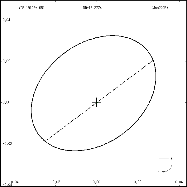 wds19125%2B1651r.png orbit plot