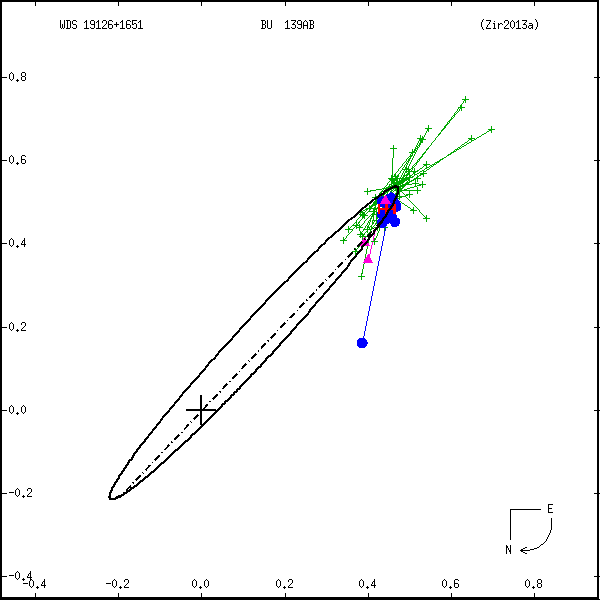 wds19126%2B1651a.png orbit plot