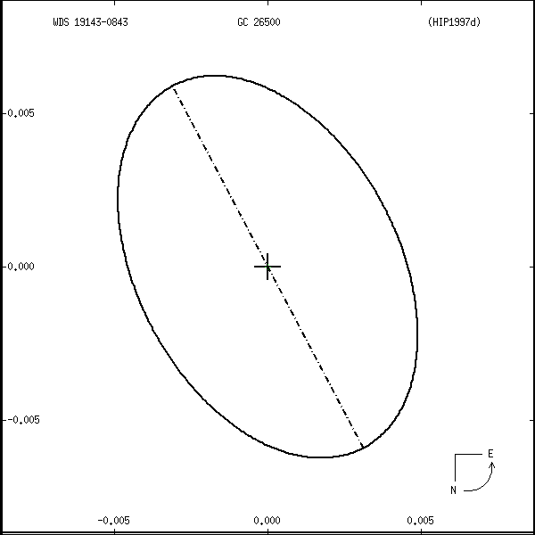 wds19143-0843r.png orbit plot