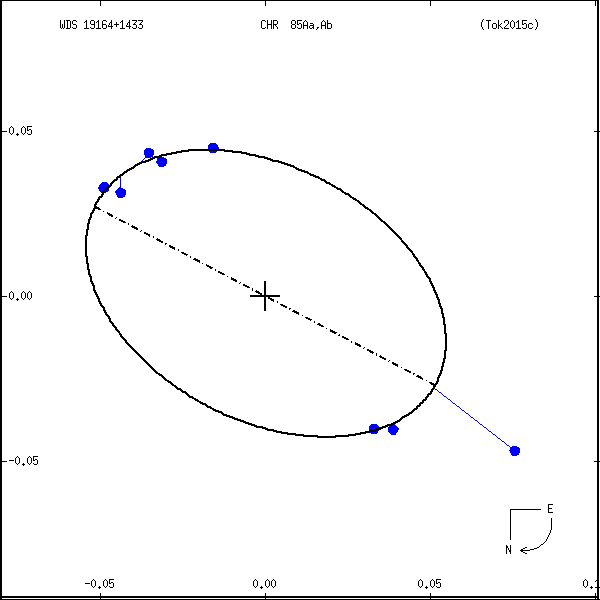 wds19164%2B1433a.png orbit plot