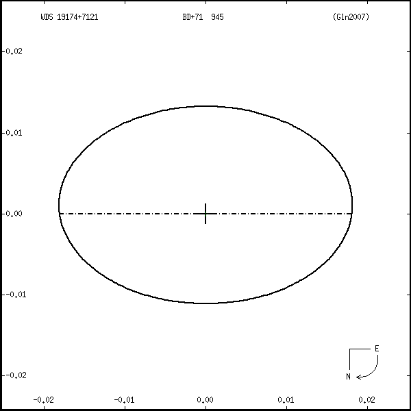 wds19174%2B7121s.png orbit plot