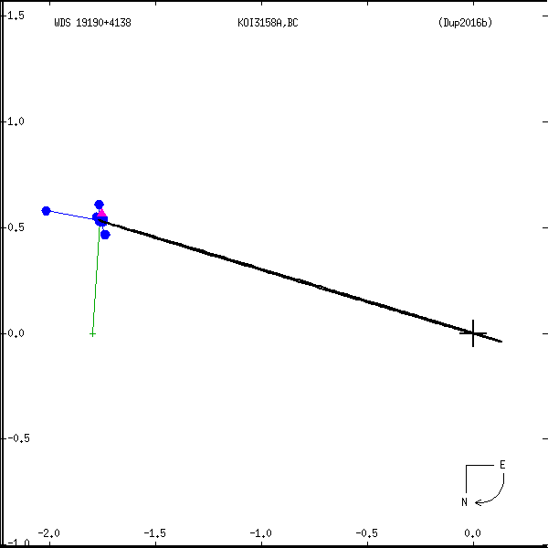 wds19190%2B4138a.png orbit plot