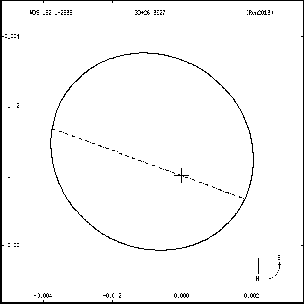wds19201%2B2639f.png orbit plot