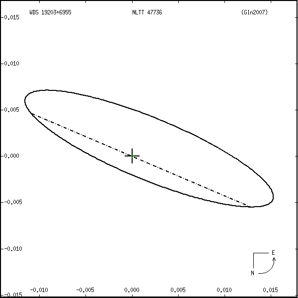 wds19203%2B6955r.png orbit plot