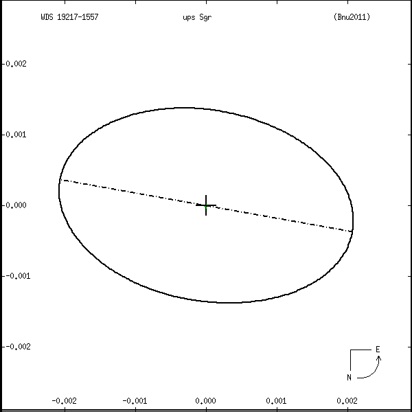 wds19217-1557a.png orbit plot